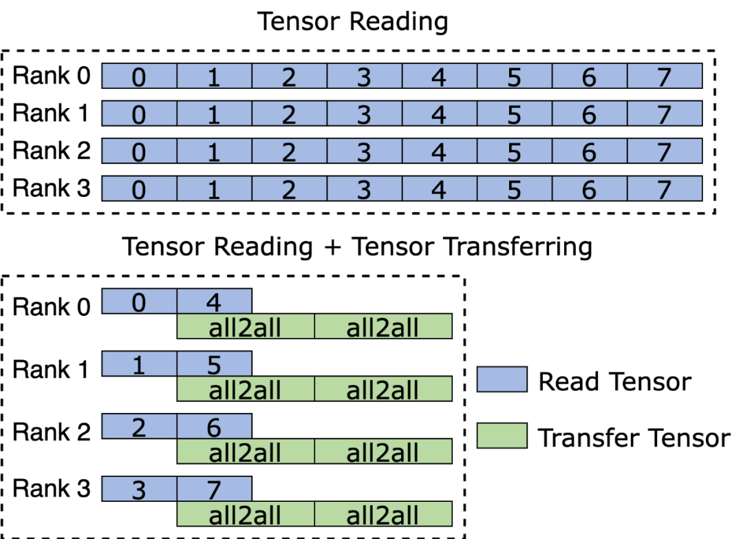 Llama3训练每3小时崩一次?豆包大模型、港大团队为脆皮万卡训练提效