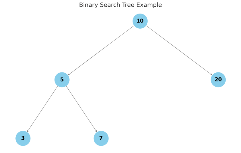 Binary Search Tree in Javascript-JS Tutorial-php.cn