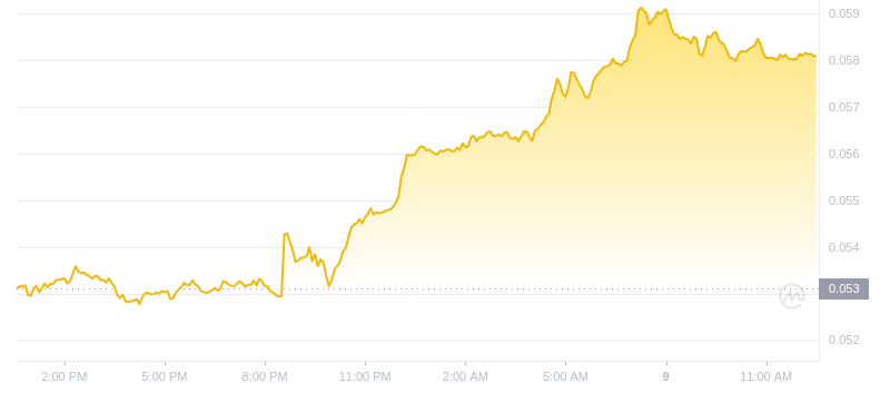 2024年08月09日hbar币价格
