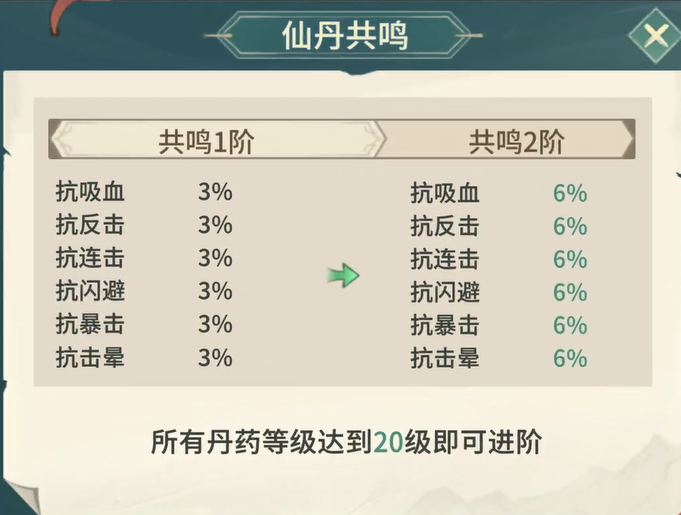 《东土村传奇》仙丹系统及材料获取方法