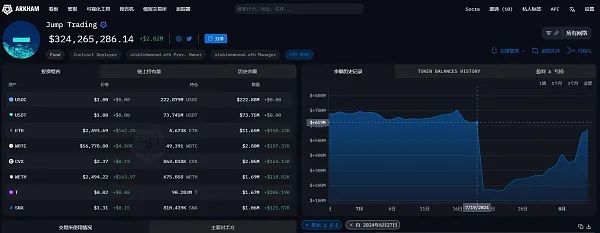 Jump Crypto疯狂抛售背后:起因或与Terra案44.7亿美元和解金有关?