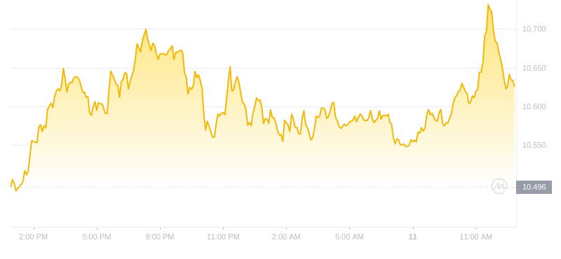 2024年08月11日LINK币价格