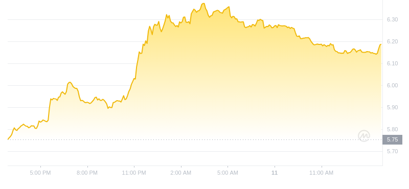 2024年08月11日APT币价格