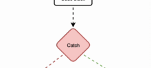 Error Handling and Logging in Python