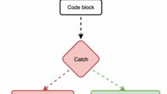 Error Handling and Logging in Python