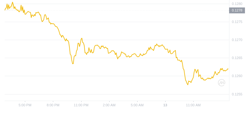 2024年08月13日波场币价格