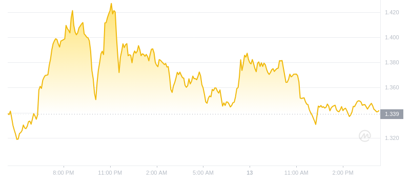 2024年08月13日OP币价格