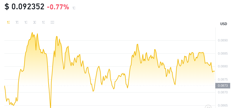 2024年08月13日cro币价格