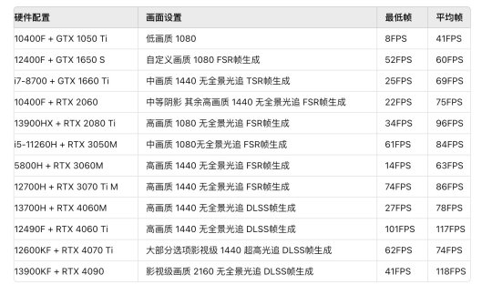 别着急开香槟！你玩到的《黑神话：悟空》与宣传片可不太一样