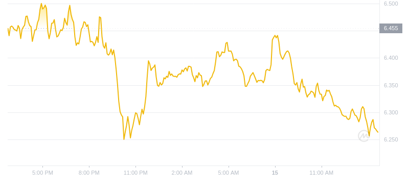 2024年08月15日uni币价格