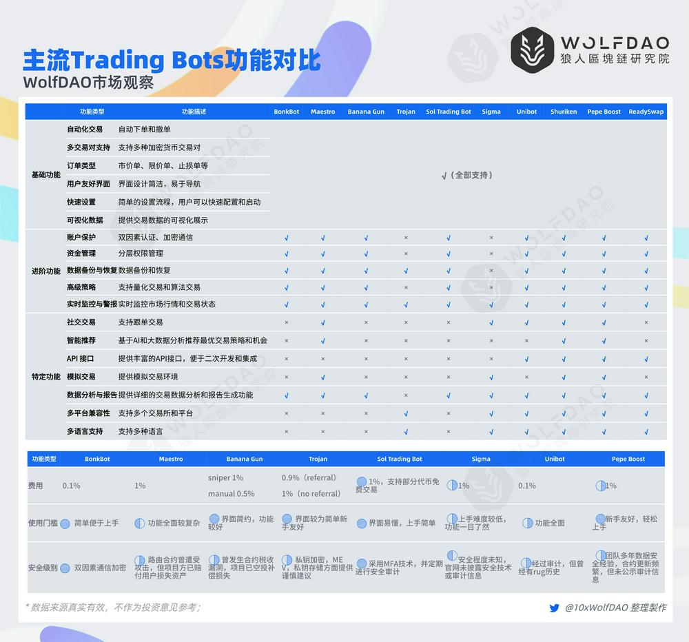 加密货币交往机器东谈主：表象不再，前程安在？