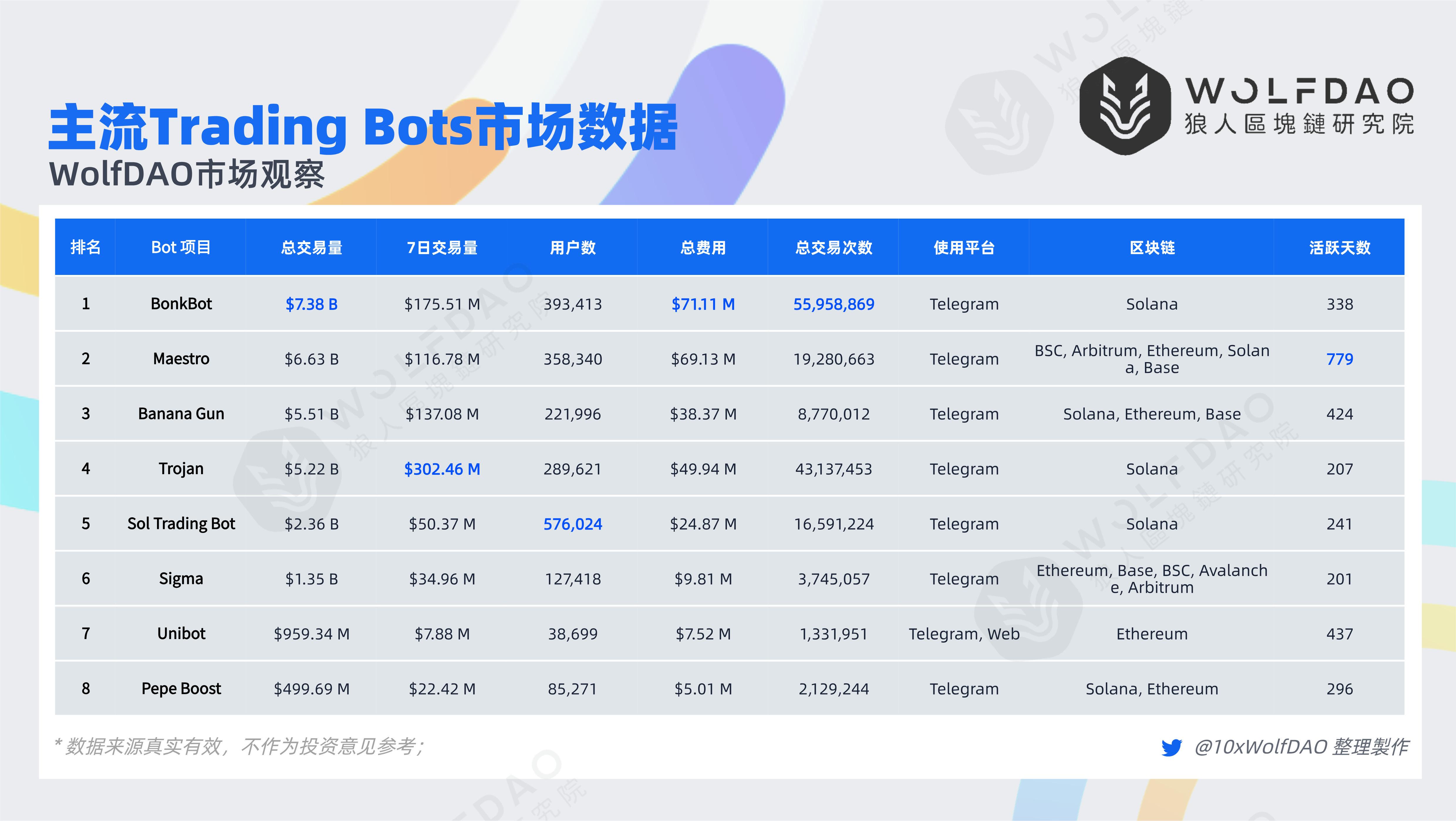 加密货币交往机器东谈主：表象不再，前程安在？