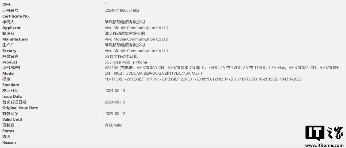 vivo Y300 Pro 手机包装盒曝光，6500mAh 大电池 + 80W 快充“久到真离谱”