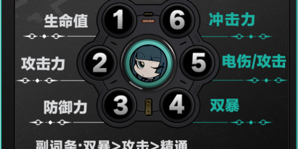 《绝区零》青衣驱动盘推荐