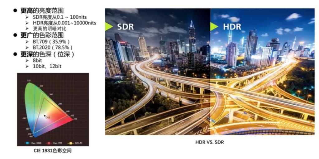  旗舰与入门款电视分水岭 万元以下别谈 hdr