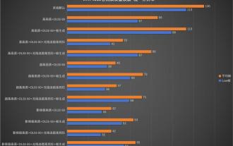 Desktop resolution affects 'Black Myth: Wukong' frame rate dropped by half? RTX 4060 frame rate test errata