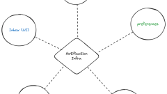 Notifications For Your App: Should you build or buy?