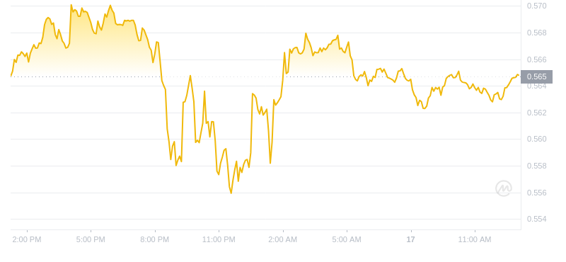 2024年08月17日瑞波币价格