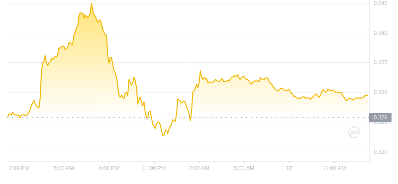 2024年08月17日艾达币价格