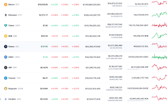 6 Best Crypto Projects to Buy Before the Next Bull Run
