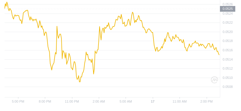 2024年08月17日hbar币价格
