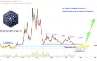 Cosmos (ATOM) Pre-2025 Bull-Market Accumulation Zone & Technique