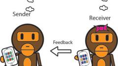 Ways of communication between services in a Microservice system