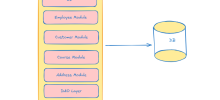 Building Scalable Microservices with Java Spring Boot: Best Practices and Techniques part -1