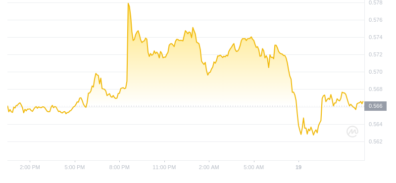 2024年08月19日瑞波币价格