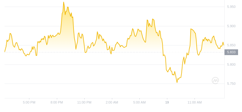 2024年08月19日APT币价格