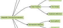 Penormalan Peta Warna Matplotlib: Memvisualisasikan Data Tak Linear