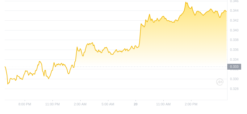 2024年08月20日艾达币价格