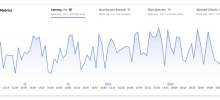 Mastering MySQL: Key Performance Metrics Every Developer Should Monitor