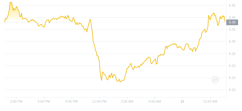 2024年08月21日uni币价格