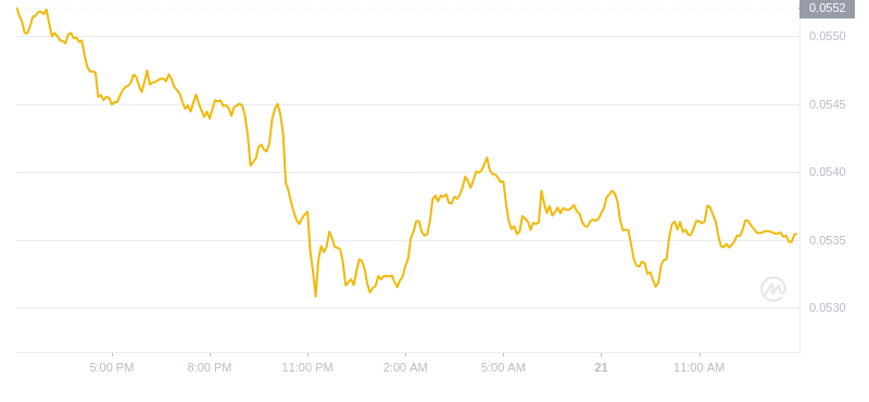 2024年08月21日hbar币价格