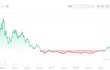 DeFi 转折点已到，现在是绝佳的布局时机？