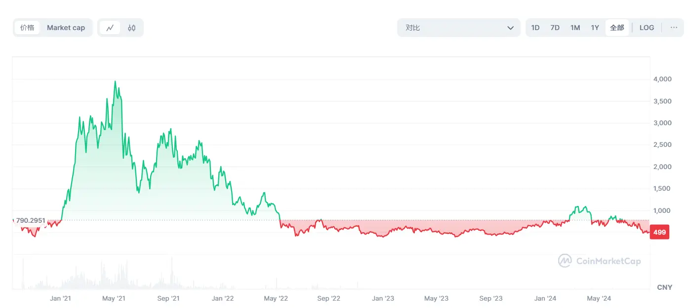 DeFi 转折点已到，现在是绝佳的布局时机？