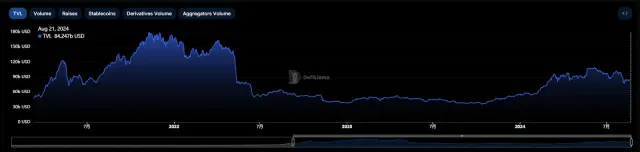 DeFi 转折点已到，现在是绝佳的布局时机？