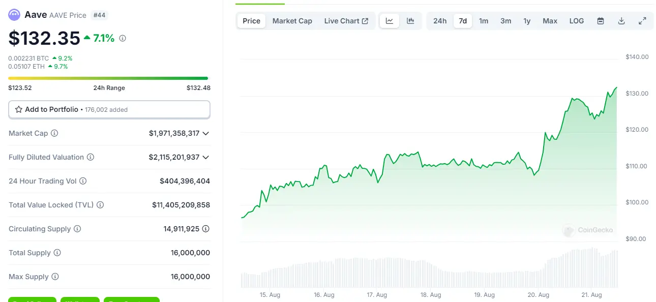 DeFi 转折点已到，现在是绝佳的布局时机？