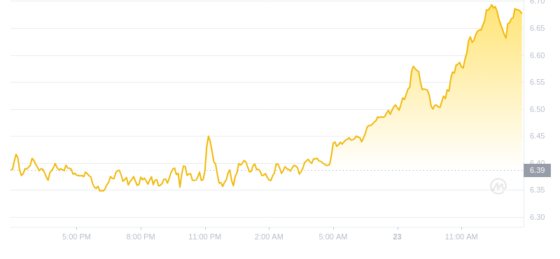 2024年08月23日APT币价格