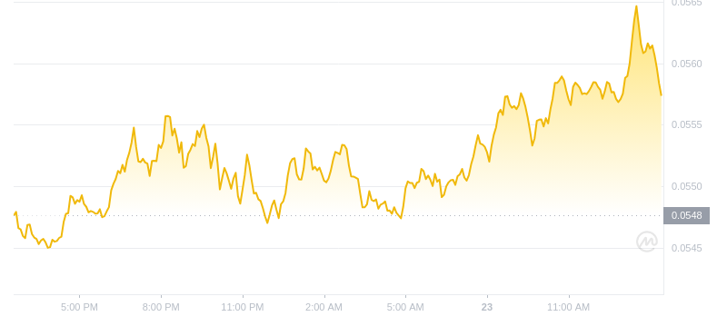2024年08月23日hbar币价格