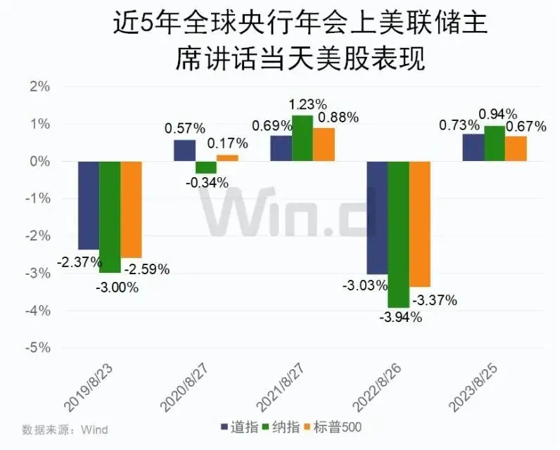 超重磅！好意思联储主席行将发言