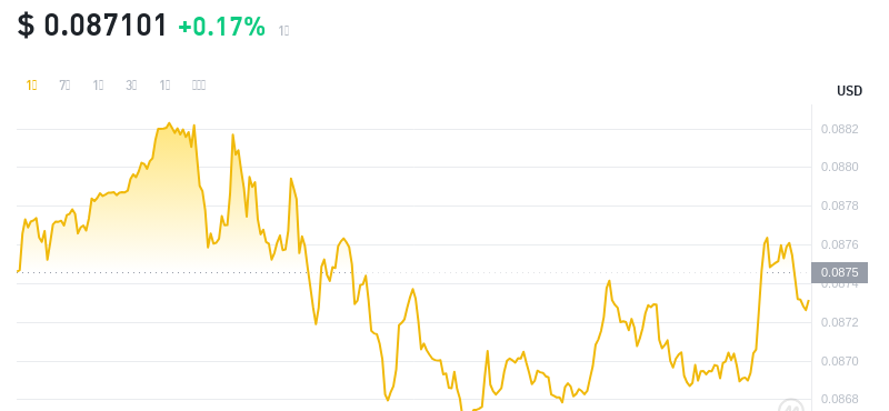 2024年08月23日cro币价格