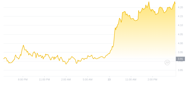 2024年08月23日RUNE币价格