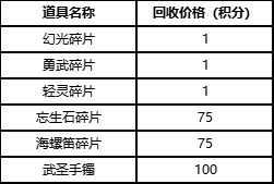 武侠回合制新篇《盖世豪侠》最新更新内容曝光！