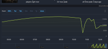 (Mise à jour : retour à la normale) Steam a planté ! Les gens du destin de 'Black Myth: Wukong ' ont soudainement rencontré la '82ème difficulté'
