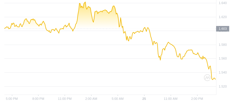 2024年08月25日OP币价格