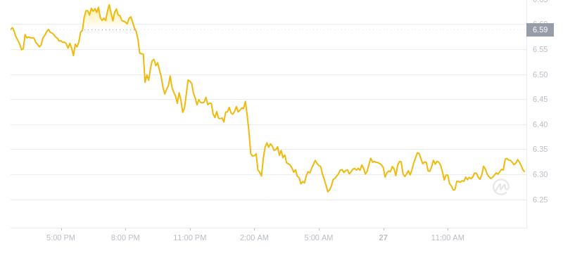2024年08月27日uni币价格