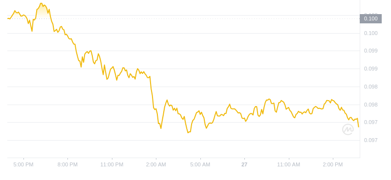2024年08月27日恒星币价格
