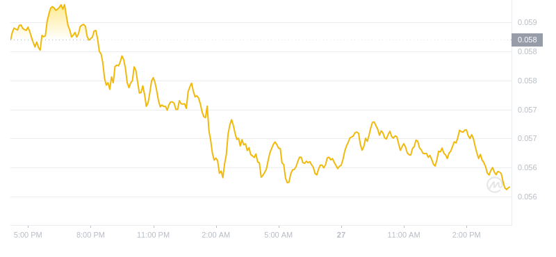 2024年08月27日hbar币价格